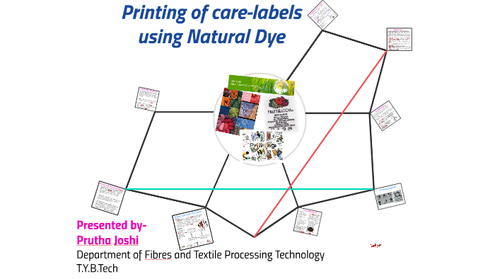 Printing of care-labels using Natural Dye by on Prezi