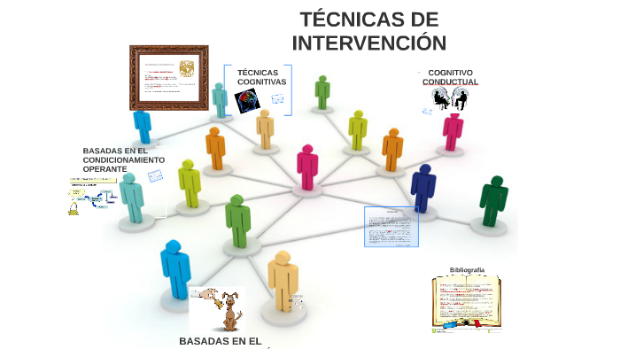 Técnicas de Intervención by Ana Arceo on Prezi