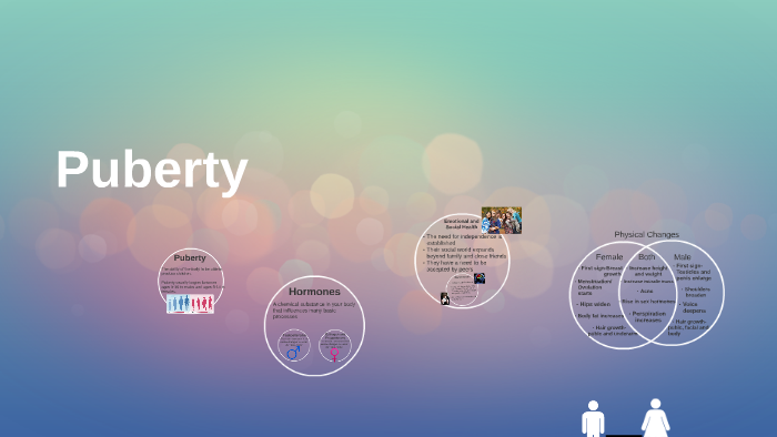 Puberty by April Campbell on Prezi