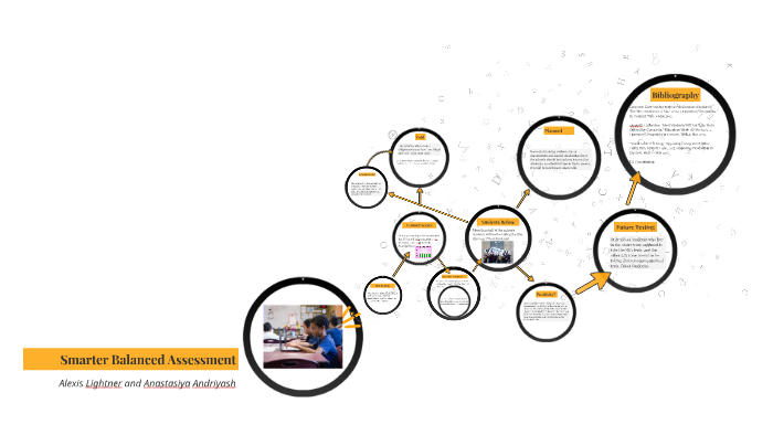 smarter-balanced-assessment-by-lexi-lightner