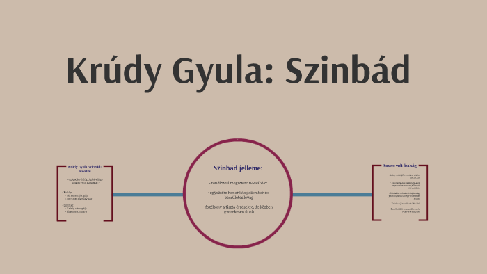 Krúdy Gyula Szinbád-novellái by Vera Császár on Prezi