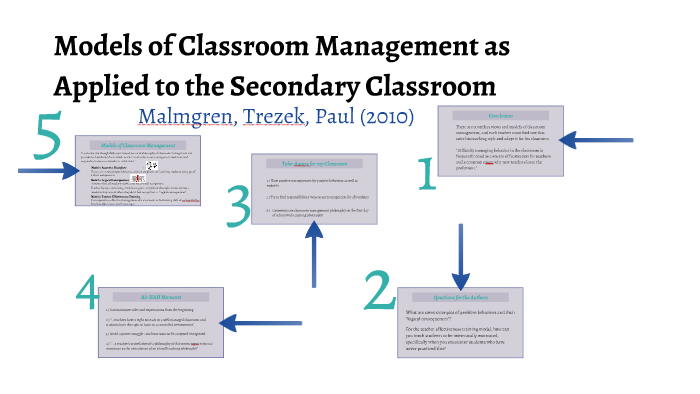 models-of-classroom-management-as-applied-to-the-secondary-c-by-rachel