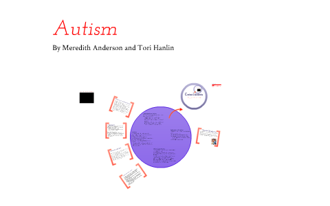 Autism Spectrum Disorder AP Psychology: Key Definitions