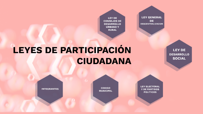 LEYES DE PARTICIPACIÓN CIUDADANA by andrea fernandez on Prezi