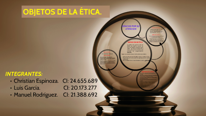 OBJETOS DE LA ÉTICA. by christian espinoza on Prezi