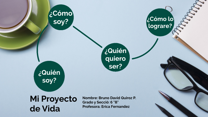 Mi proyecto de vida by David quiroz pizfil on Prezi