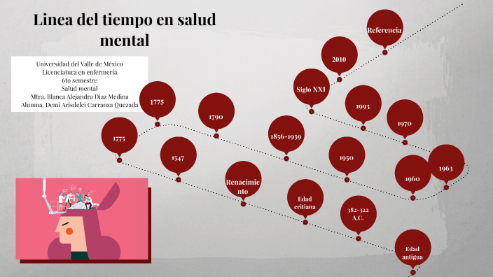 Linea del tiempo en salud mental by Arisdelci Carranza on Prezi