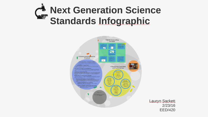 Next Generation Science Standards Infographic By Lauryn Sackett On Prezi   Gsl6rtkqk6v4xblhs7nsvyou7p6jc3sachvcdoaizecfr3dnitcq 3 0 