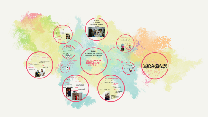 PROYECTO FORMATIVO by dahiana bedoya on Prezi
