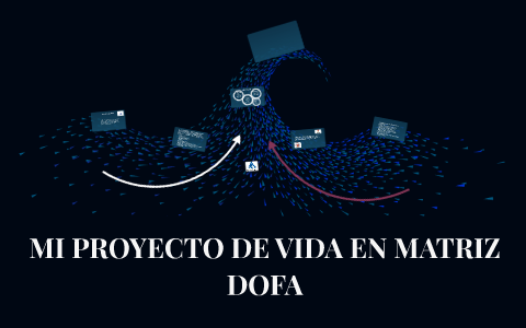 MI PROYECTO DE VIDA EN MATRIZ DOFA by Jennifer Morales Izquierdo on Prezi