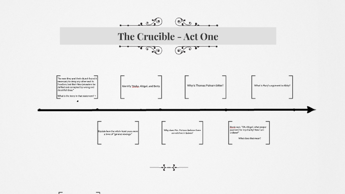 The Crucible - Act One By Danielle Ezzell On Prezi