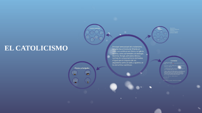 EL CATOLICISMO by candela abba on Prezi