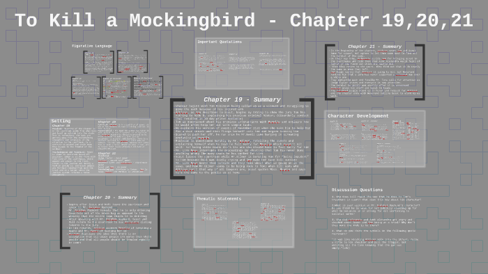 Реферат: Chapters 1-6 To Kill A Mockingbird Analization