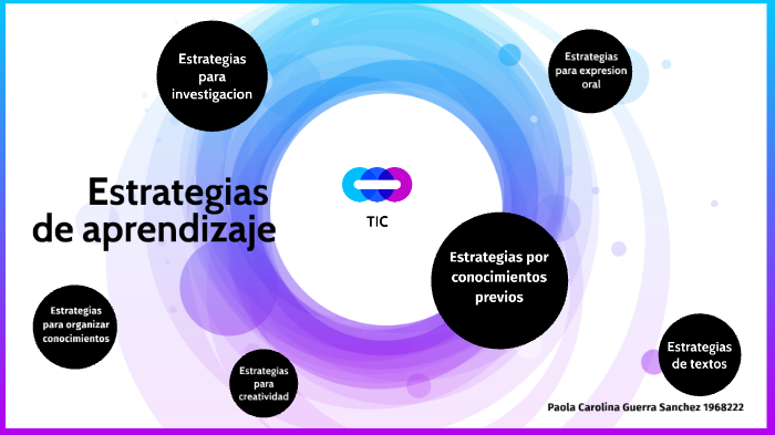 Clasificacion de las Estrategias de aprendizaje by Paola Carolina ...