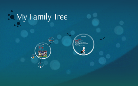 My Family Tree by Archie Burikhanov on Prezi