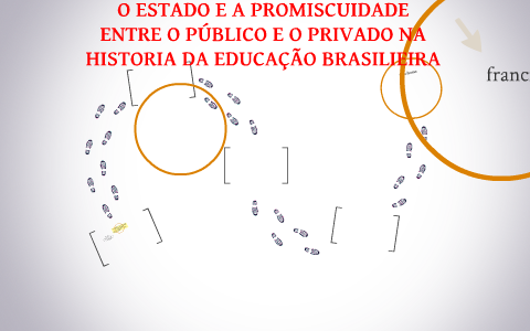 O ESTADO E A PROMISCUIDADE ENTRE O PÚBLICO E O PRIVADO NA HI by Leci ...