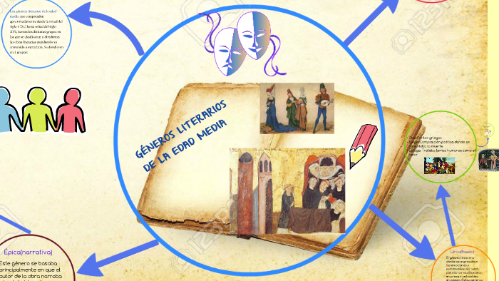 GÉNEROS LITERARIOS DE LA EDAD MEDIA by Reynaldo Amaya on Prezi