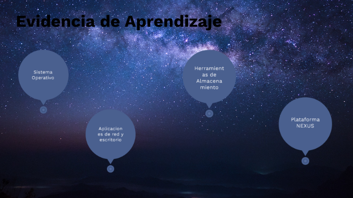 Evidencia de aprendizaje Etapa 1 by Karina Mtz on Prezi