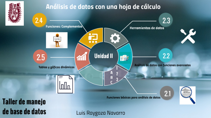Taller de manejo de base de datos by Luis Raygoza on Prezi