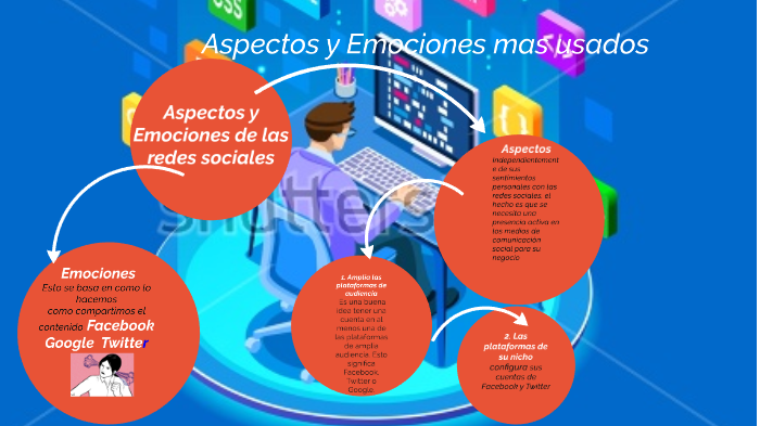 consectos y emociones redes sociales by weimar suarez on Prezi