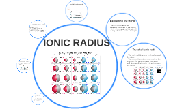 Ionic Radii