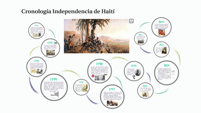 linea de tiempo de la revolucion haitiana