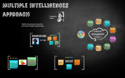 Multiple intelligences approach by Felipe Duran on Prezi