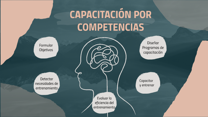CAPACITACION POR COMPETENCIAS by Nadircita Lazo on Prezi