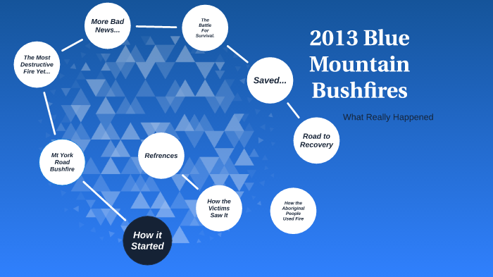 Blue Mountain 2013 Bushfires By Edwyn Li On Prezi