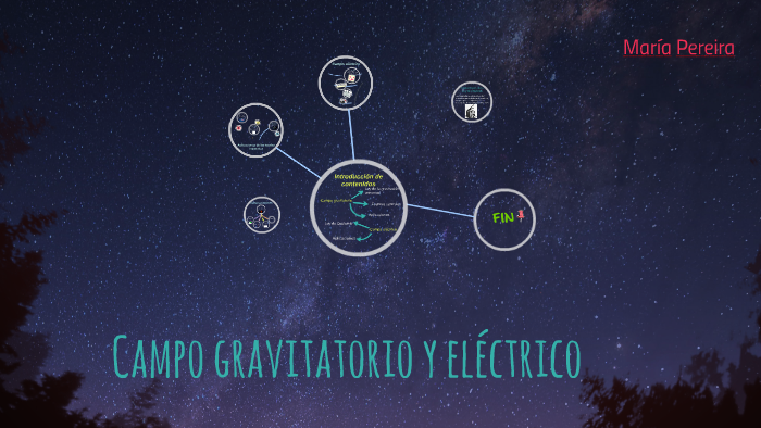 Campo Eléctrico Y Gravitatorio By María Pereira On Prezi