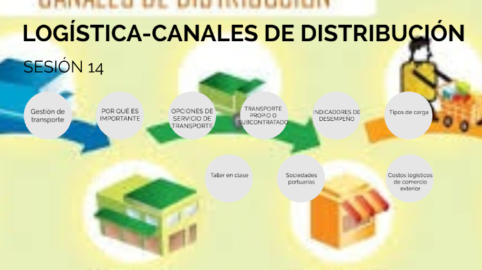 Logística - canales de distribución by juan ortega on Prezi