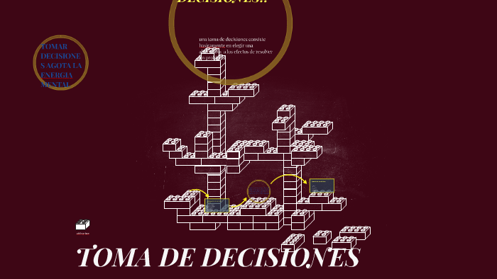 TOMA DE DECISIONES by yaranni ruiz on Prezi