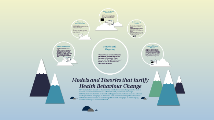 Models And Theories That Justify Health Behaviour Change By Steve Couldwell