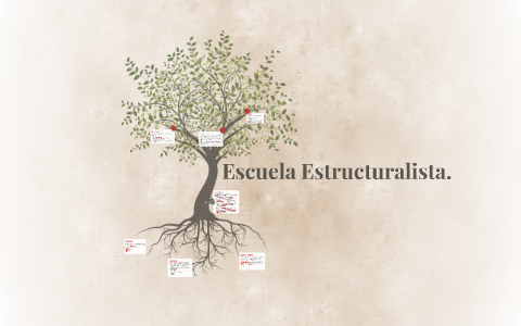 Escuela Estructuralista. By Lied Cm On Prezi