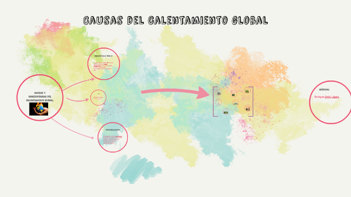 Causas del calentamiento global by Enrique Ortíz López