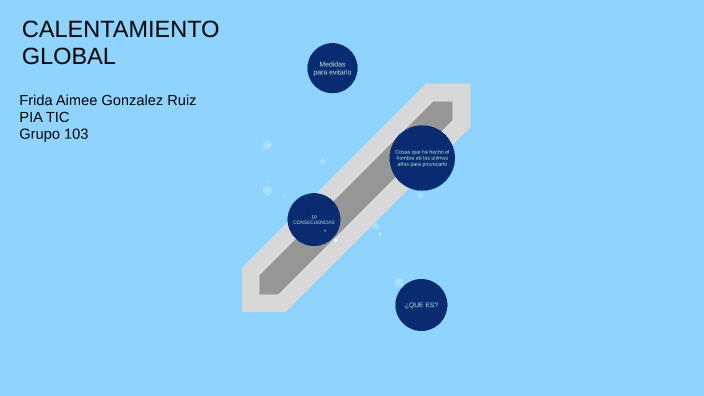 Calentamiento Global by frida aimee gonzalez ruiz on Prezi