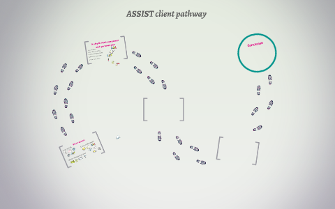 ASSIST client pathway by on Prezi