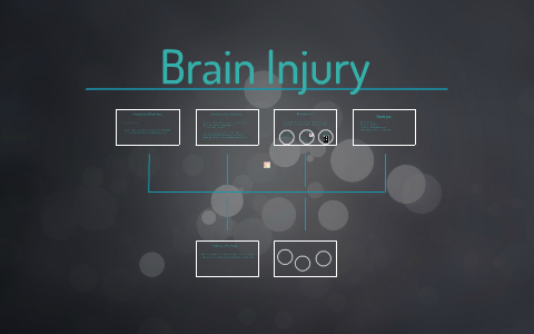 Brain Injury by on Prezi