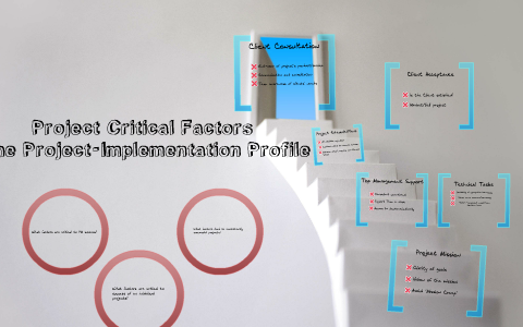 PRM606A -Project Critical Success Factors -Dickson by Tibli Dickson on ...