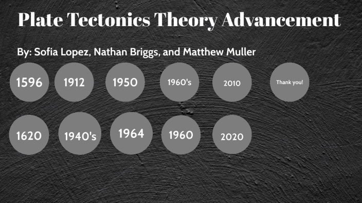 Plate Tectonics Theory Time Project by sofia lopez on Prezi