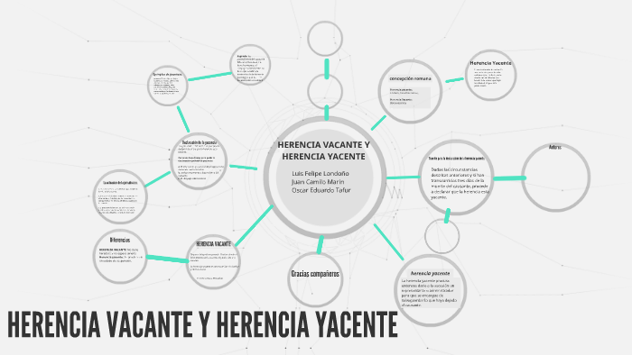 HERENCIA VACANTE Y HERENCIA YACENTE By Felipe Londoño On Prezi