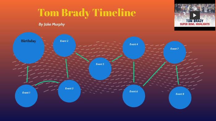 Tom Brady Timeline