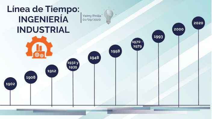 Linea de tiempo de la Ingeniería Industrial by yeimy pinilla on Prezi