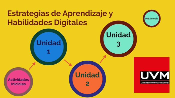 Prezi Habilidades Digitales by Luis Hernandez on Prezi