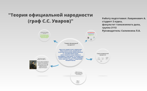 Теория официальной народности картинки