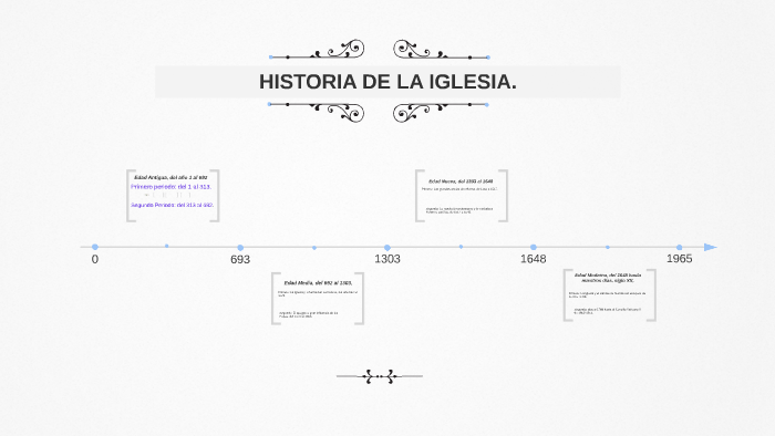 HISTORIA DE LA IGLESIA. by alexander lopez on Prezi