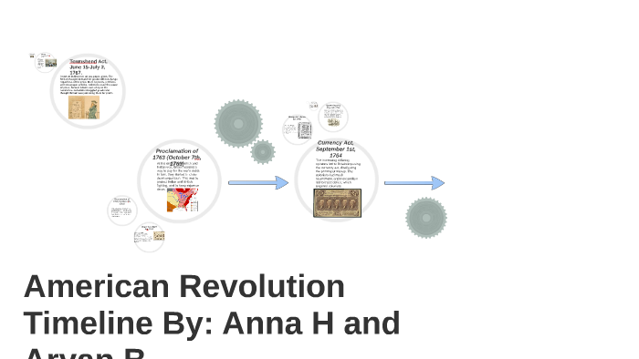 American Revolution Timeline by aryan bhatnagar on Prezi