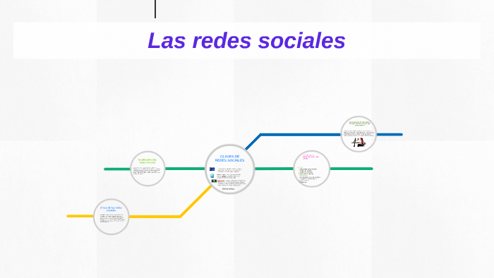 Las redes sociales by valentina martinez on Prezi