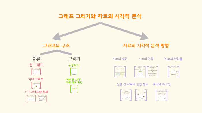 그래프 그리기와 자료의 시각적 분석 By Yerin Seo