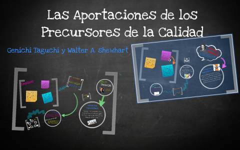 Las Aportaciones de los Precursores de la Calidad by Violeta Pacheco on ...